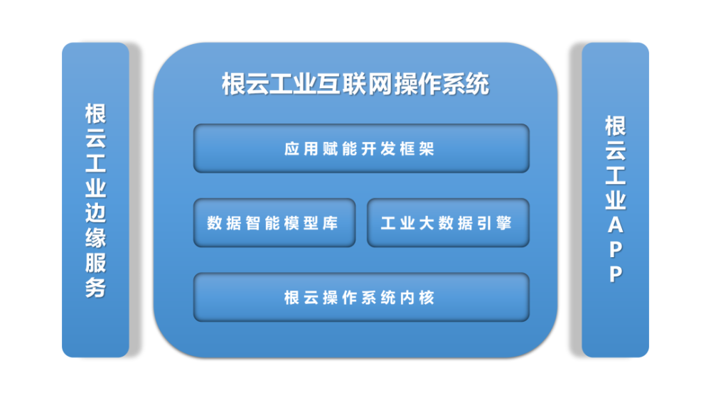 中國工業(yè)互聯網 一個行業(yè)的英雄主義（上）——工業(yè)互聯網數據服務