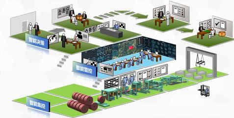 寶山企業(yè)引領未來 打造“5G+智慧工廠”，賦能工業(yè)互聯網數據服務